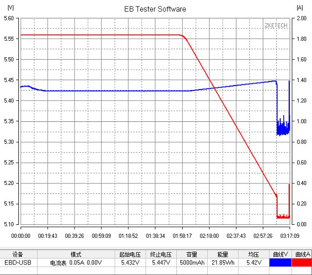 nubia N1续航怎么样 评测总结