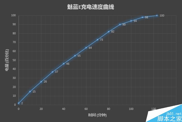 4000元品质？魅族魅蓝E深度评测：内外两重天