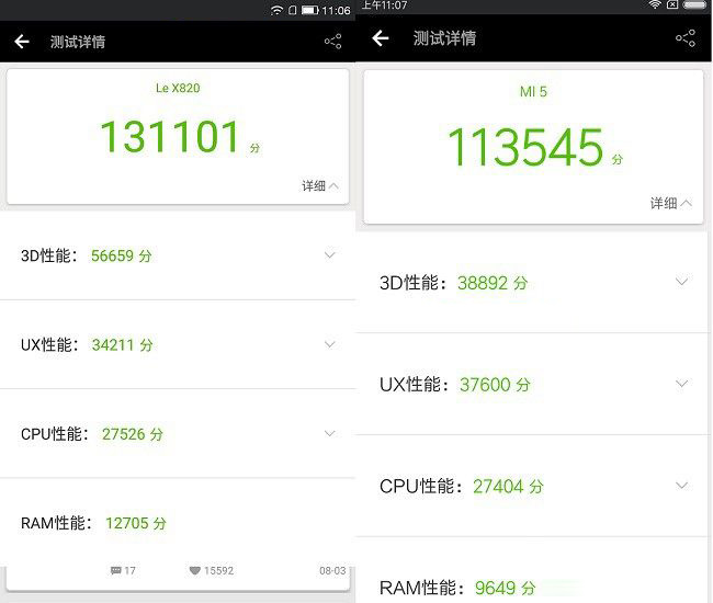 小米5和乐视Max2性能哪个好？跑分对比