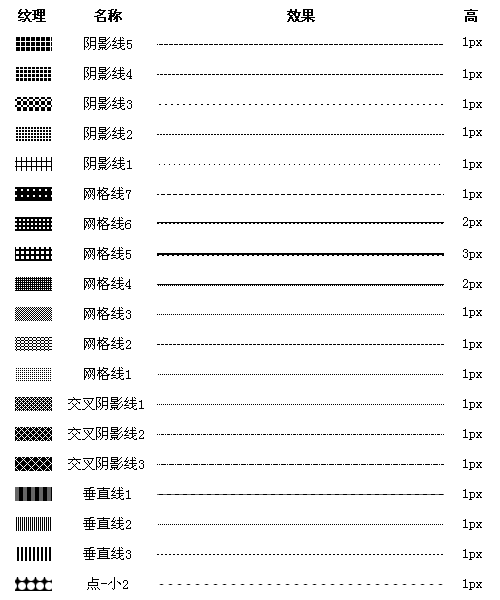 巧用Fireworks轻松绘制各种样式的虚线_天极设计在线整理