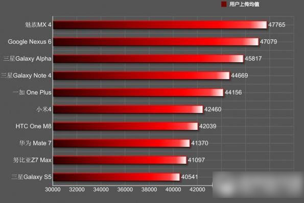 安兔兔跑分最高的手机2015 安兔兔跑分最高的手机排行榜1