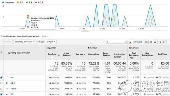 ios9测试版什么时候发布？苹果ios9测试版固件下载发布时间1