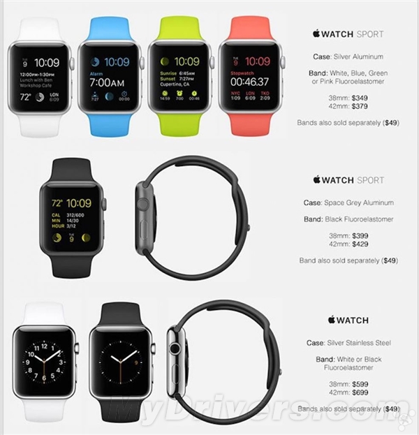 啧啧:苹果Apple Watch售价完全曝光!