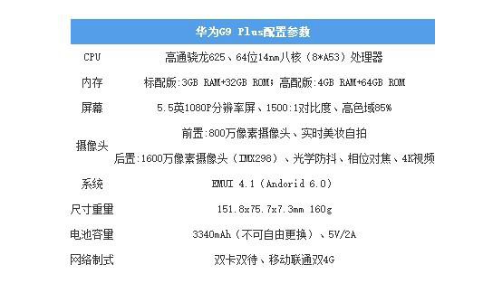 华为G9 Plus怎么样 华为G9 Plus评测