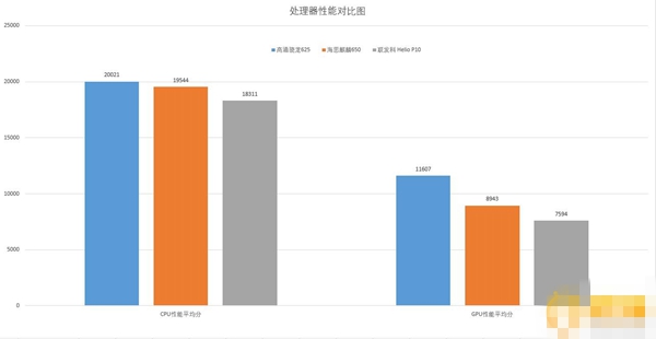 华为G9 Plus怎么样 华为G9 Plus评测