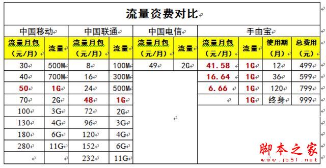 “手由宝”让免费流量成现实?