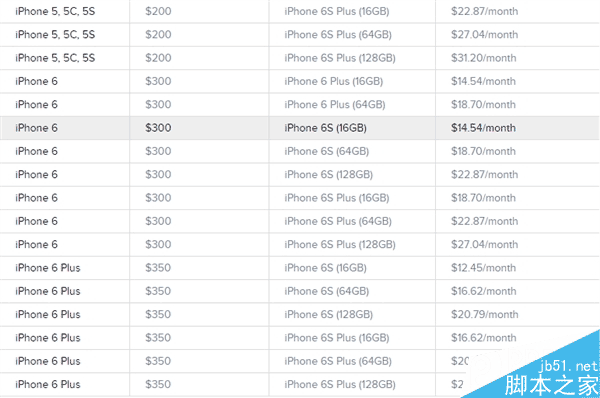 苹果真拼！iPhone 4/4S/5/5C/5S/6升至6S暴低