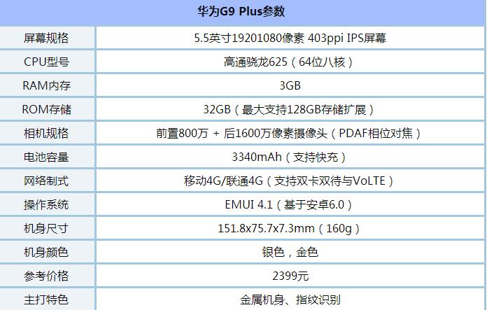 华为g9plus和三星c7哪个好 三星galaxy c7和华为g9plus对比1