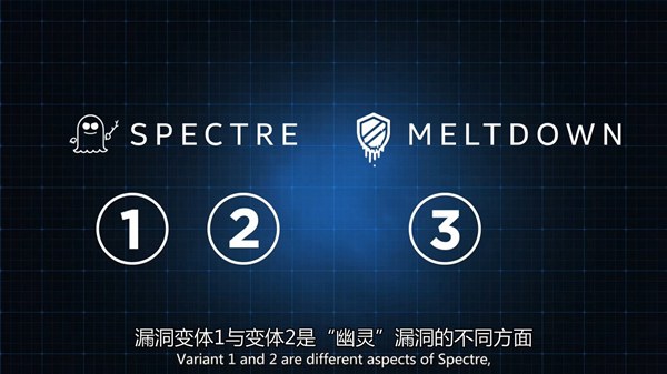 CPU幽灵和熔断漏洞到底是啥?Intel通俗易懂科普了一番