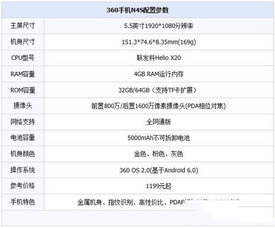 乐视cool1和360n4s对比评测 360手机n4s和乐视cool1哪个好4