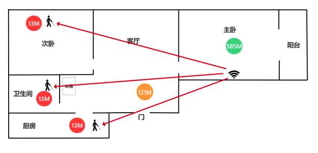 挑战5G无线Mesh组网+WIFI6升级——网件MK63路由器评测