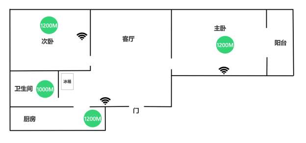 挑战5G无线Mesh组网+WIFI6升级——网件MK63路由器评测