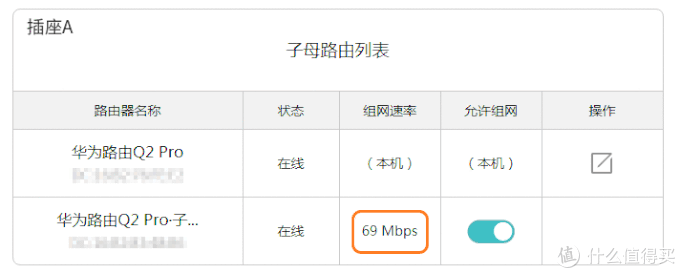 5分钟轻松实现WiFi全屋覆盖?华为路由 Q2 Pro 深度评测