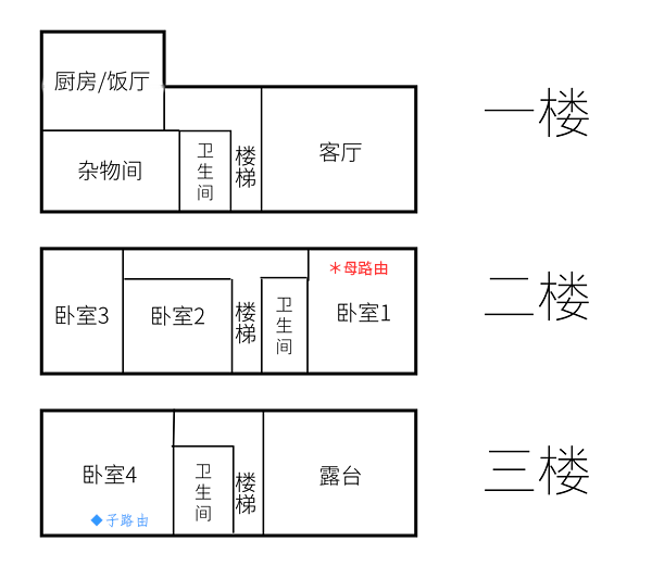 5分钟轻松实现WiFi全屋覆盖?华为路由 Q2 Pro 深度评测
