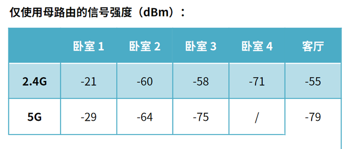 5分钟轻松实现WiFi全屋覆盖?华为路由 Q2 Pro 深度评测