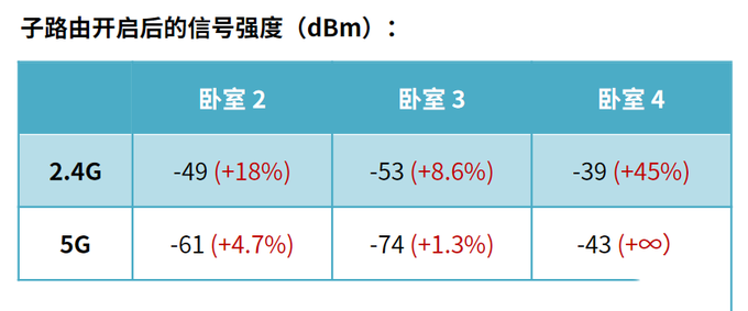 5分钟轻松实现WiFi全屋覆盖?华为路由 Q2 Pro 深度评测