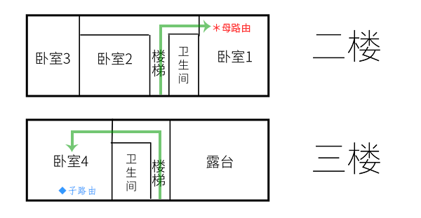 5分钟轻松实现WiFi全屋覆盖?华为路由 Q2 Pro 深度评测