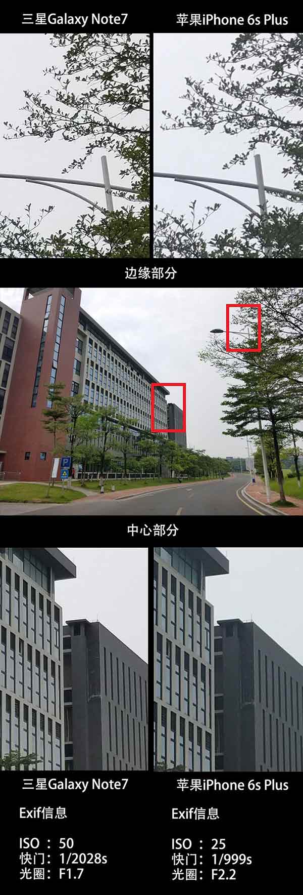 三星Note7、iPhone 6S Plus拍照对比测试：差距惊人