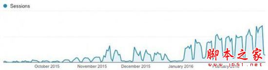 苹果iOS 10系统已经现身：或有大变化 