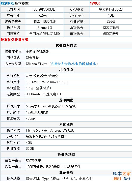魅蓝U20,魅族MX6和魅蓝U20区别对比
