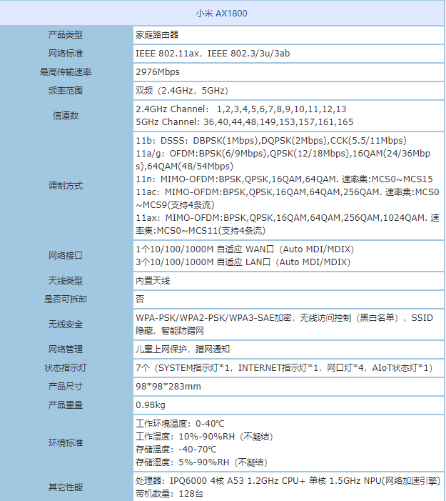 5核Wi-Fi 6疾速风暴 小米路由器AX1800震撼来袭