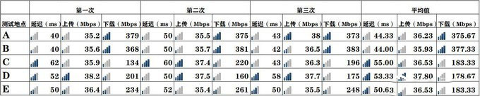 领势LINKSYS MR9000X-AC3000M测评:智能组网新体验