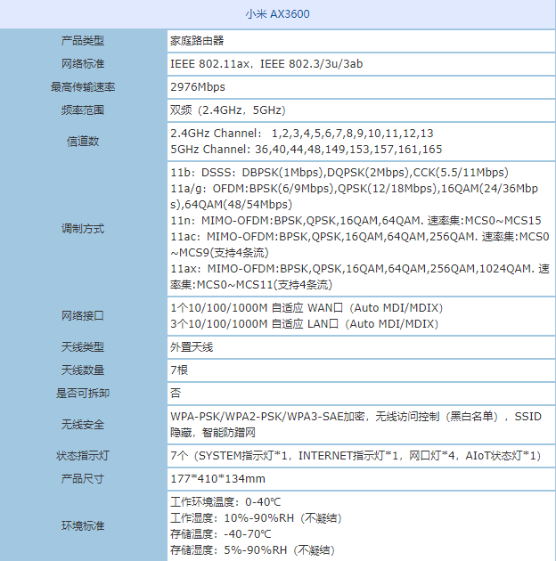 5G时代路由先锋 小米AX3600值得购买
