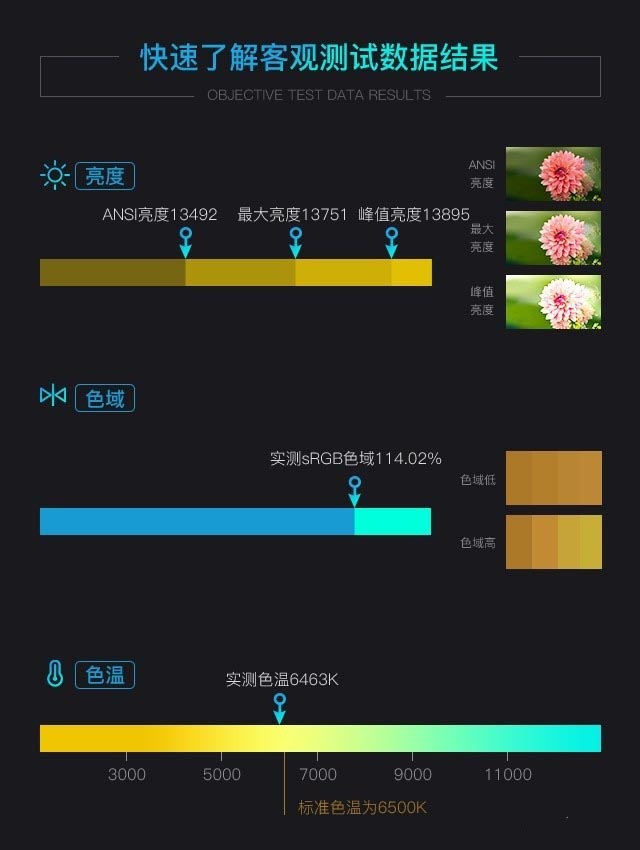 索尼激光工程投影机评测:为建筑披上华丽外衣