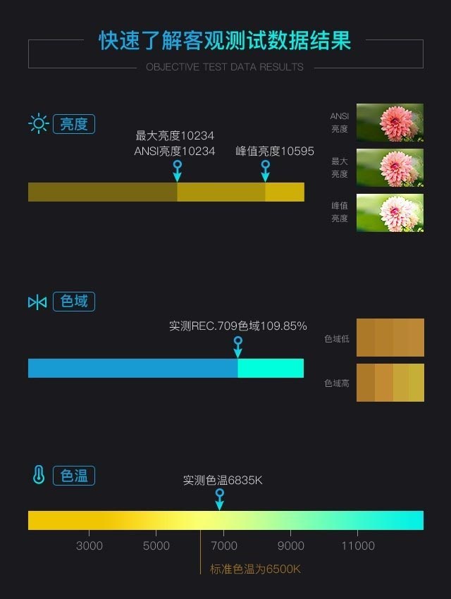 NEC工程投影机评测:散热黑科技 降噪省空间