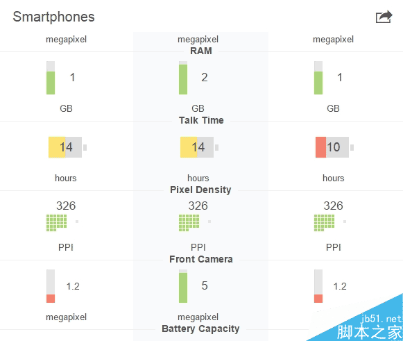 iPhone SE完整配置：内存只有悲剧的1GB？
