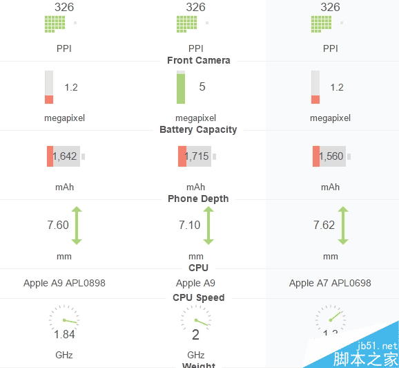 iPhone SE完整配置：内存只有悲剧的1GB？