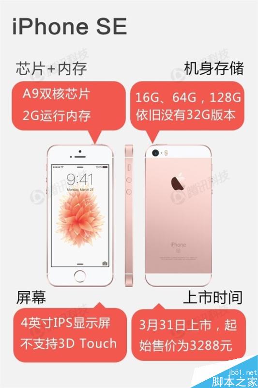 iPhone SE完整配置：内存只有悲剧的1GB？