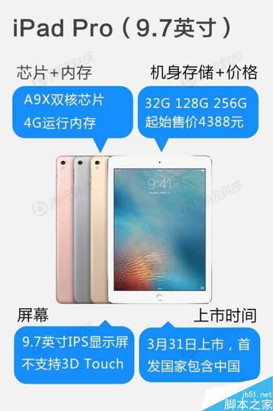 iPhone SE完整配置：内存只有悲剧的1GB？
