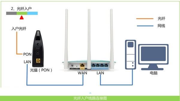 水星路由器手机连接设置方法