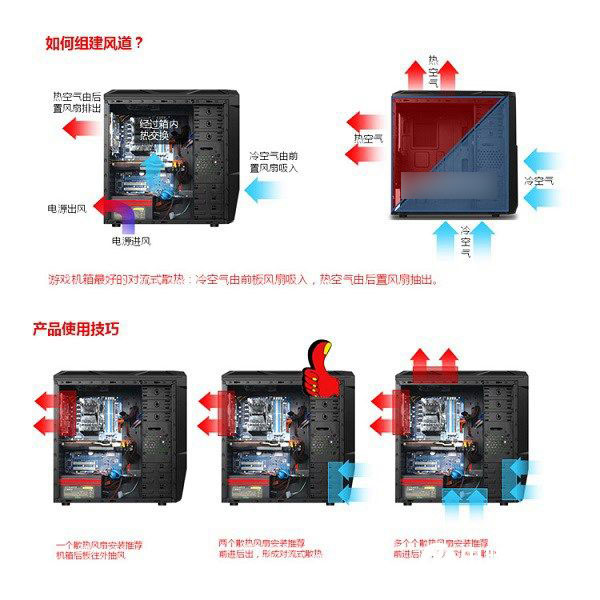 机箱风扇电源怎么接 机箱风扇接主板还是电源?