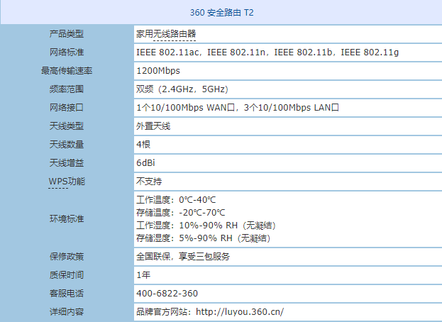 光纤级双频 360安全路由器T2无忧上网