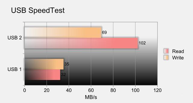 领势WRT32X体验:黑化的WRT附魔,用硬件强杠ping的硬核游戏路由器