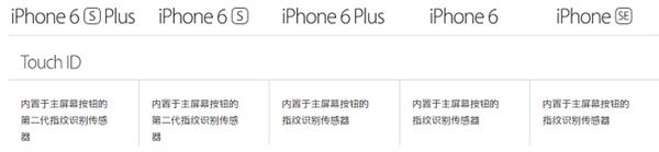 差价那么大 iPhone SE/6/6S怎么选？