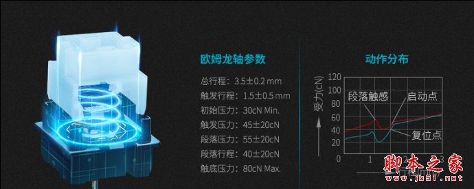 机械键盘什么牌子好?入门级机械键盘推荐