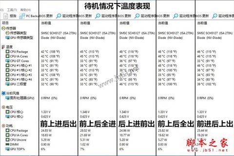 机箱风扇如何安装才能更好的散热?五种机箱风道方案详细测试图解