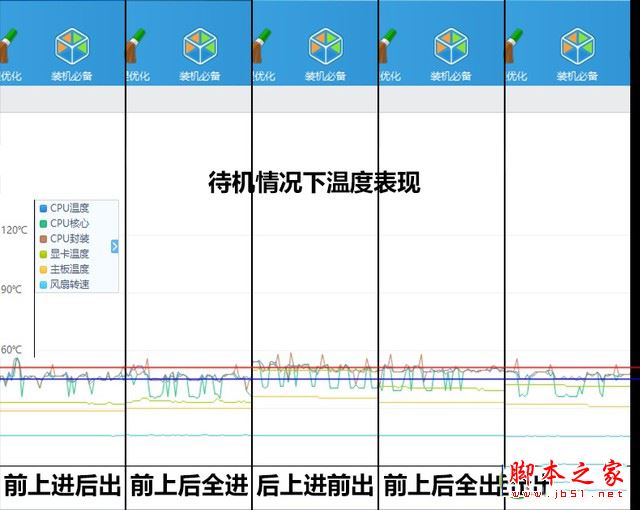 机箱风扇如何安装才能更好的散热?五种机箱风道方案详细测试图解