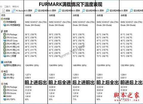 机箱风扇如何安装才能更好的散热?五种机箱风道方案详细测试图解
