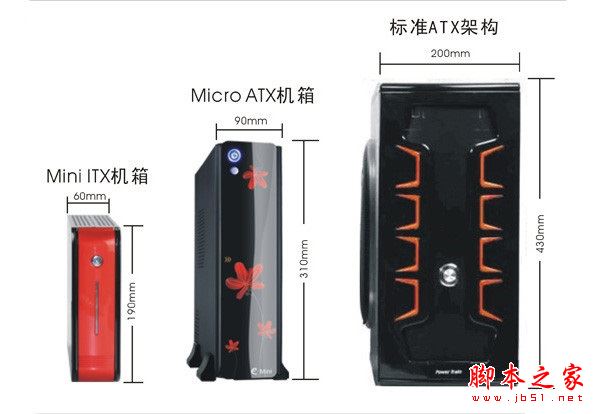 电脑机箱哪个好?DIY装机小白必看电脑机箱选购指南