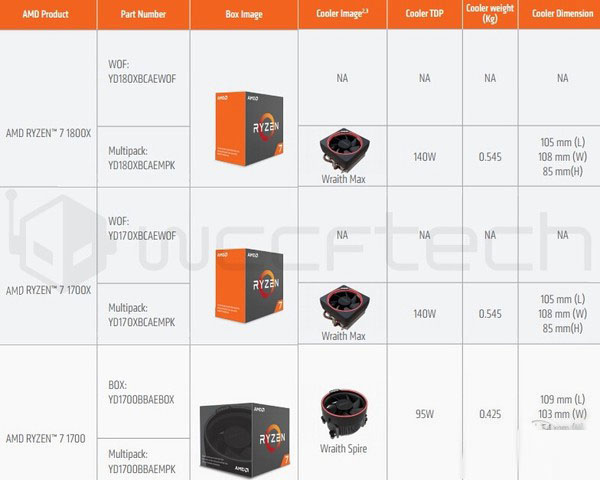 AMD Ryzen散热器选购指南:自带散热器够用了吗?