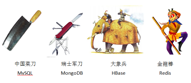 Nosql兵器谱