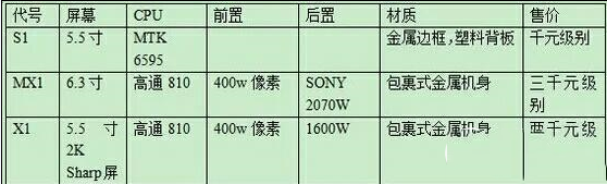 乐视mx1价格是多少？乐视mx1售价