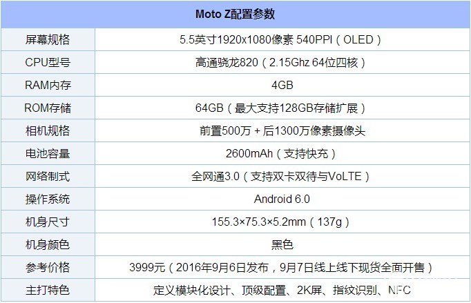 联想MotoZ配参数
