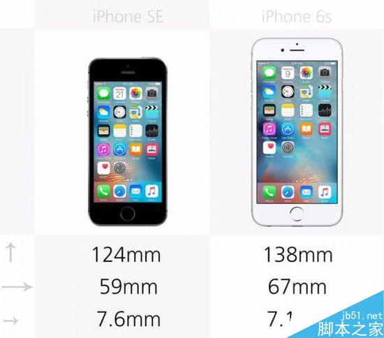 2000元差在哪？iPhone SE和6s规格对比