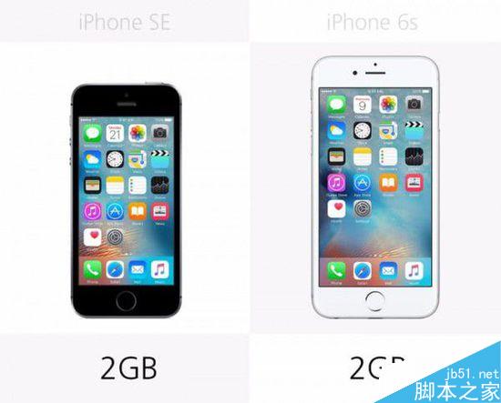 2000元差在哪？iPhone SE和6s规格对比