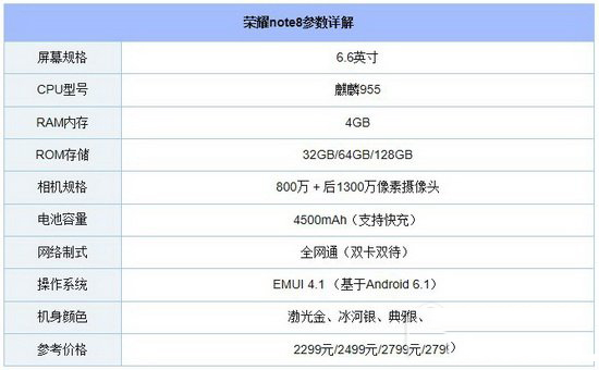 360q5plus和荣耀note8对比 华为荣耀note8和360q5plus哪个好2